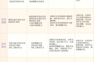 学而思昆尼高三英语2021年秋季目标S班课程